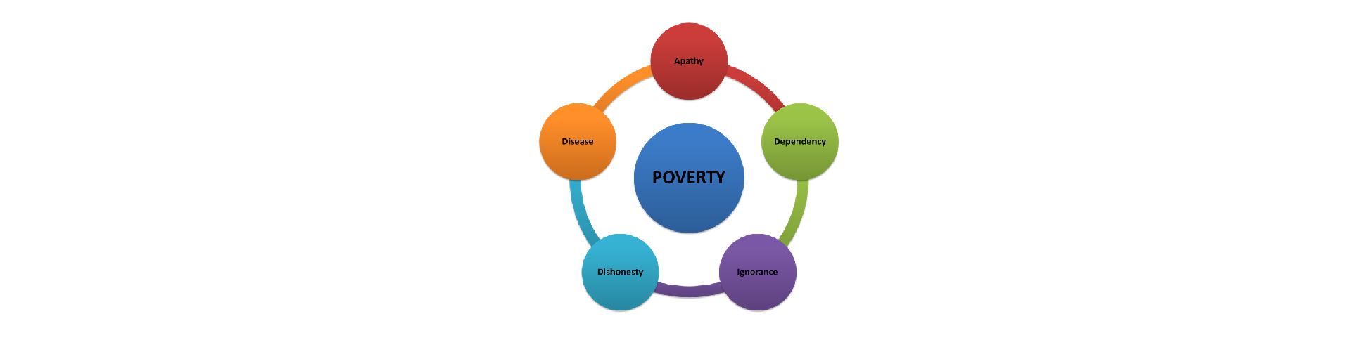 essay the role of charitable organisations in helping society